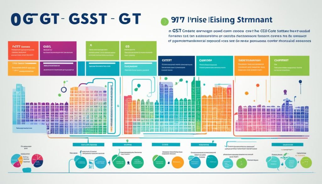 Benefits of 07 GST State Code Benefits of 07 GST State Code