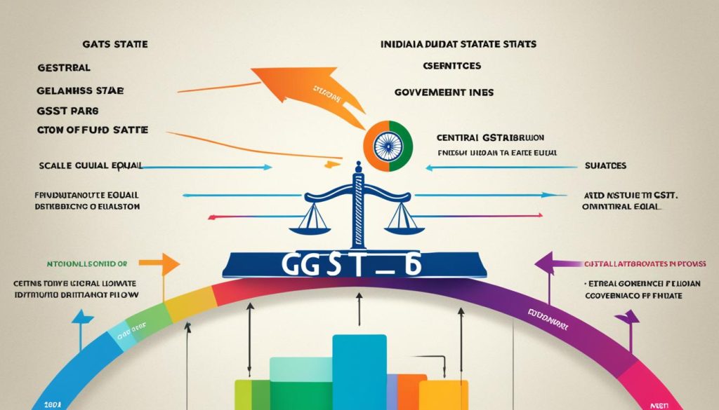 gst distribution mechanism gst distribution mechanism